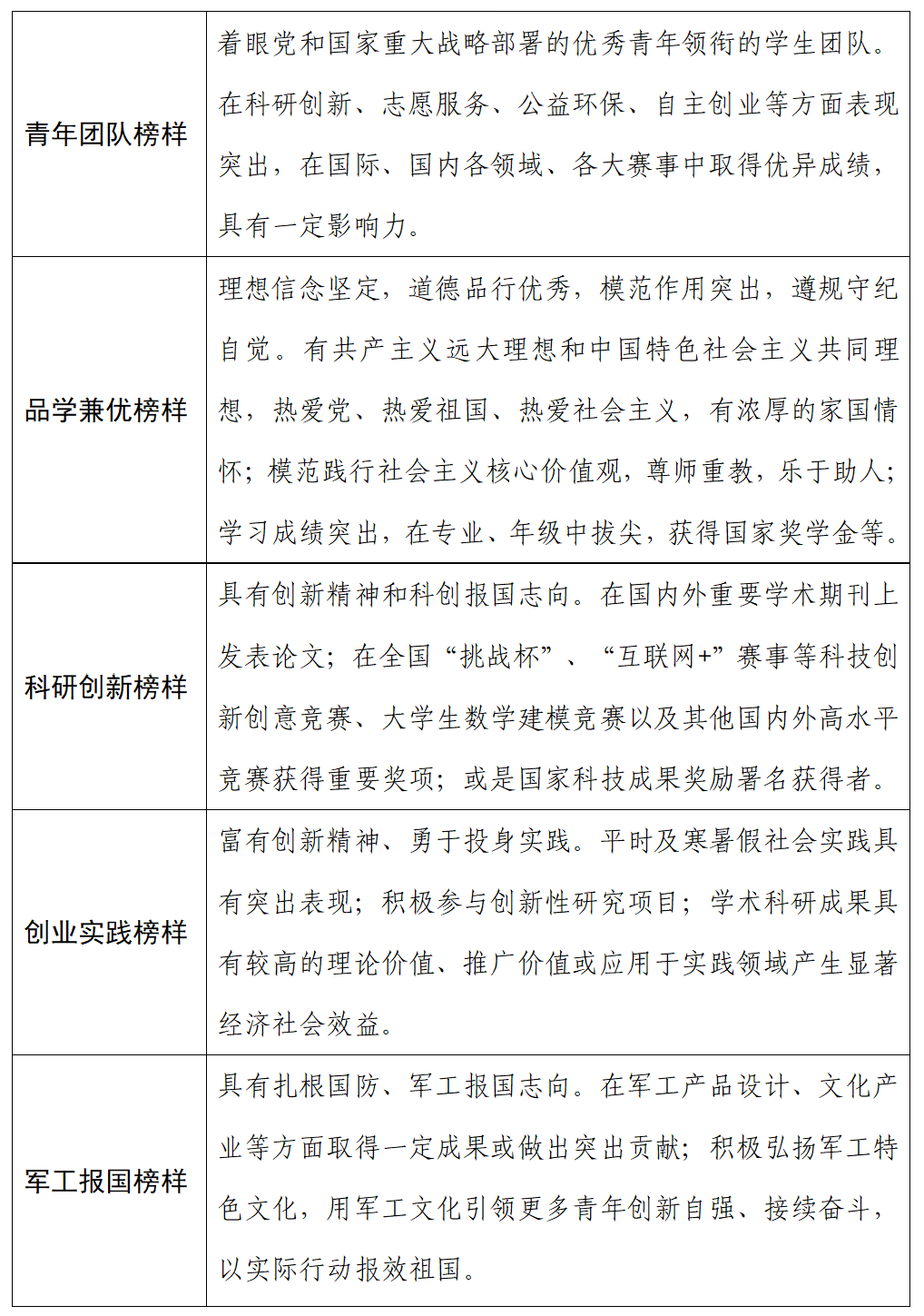 认真贯彻落实习近平总书记关于青年工作
