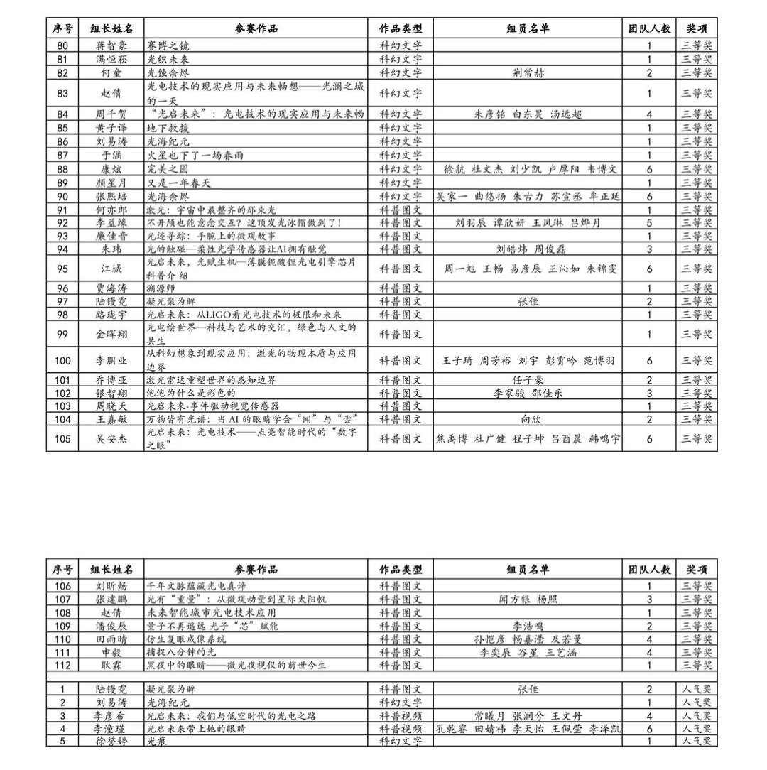 本次赛事以“光启未来